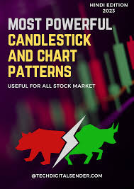 most powerful candlestick chart