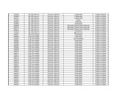 Fedex Domestic Services Regular Pin Codes List