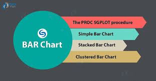 Sas Bar Chart Explore The Different Types Of Bar Charts In