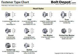 Bolt Depot View Specifications Details Of Anchor