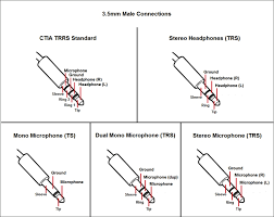 Otherwise, the arrangement will not function as it. Diagram Wiring Diagram For 3 5 Mm Jack Full Version Hd Quality Mm Jack Diagramseo Nauticopa It