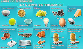 Graphic Reveals The Food Portion Sizes You Should Be Eating