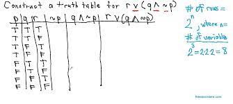 how to construct a truth table for a