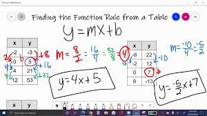 functions finding the function rule