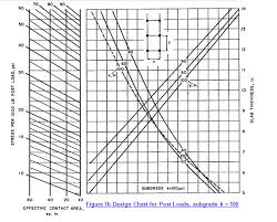 concrete slab on grade thickness ysis