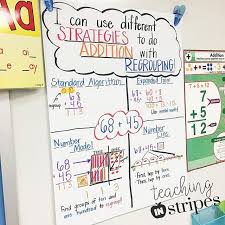 Addition With Regrouping Anchor Chart Third Grade Math