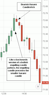 Candlestick Charts For Day Trading How To Read Candles