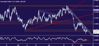 Aud Usd Chart Analysis Bounce Hinted Before Rba Rate Decision