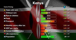 kenyans stare at worst standard of