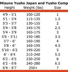 Fuji Sports Usa Judo Double Weave Gi Size 4 5