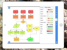 Diagram Flow Chart Workflow Maker On The App Store