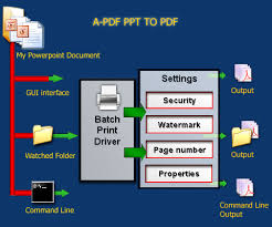 Batch Ppt To Pdf Converter Convert Ms Powerpoint Presentations To