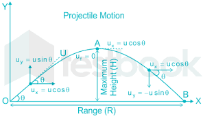 projectiles mcq free pdf objective