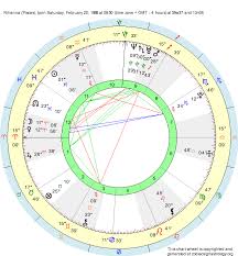 Birth Chart Rihanna Pisces Zodiac Sign Astrology
