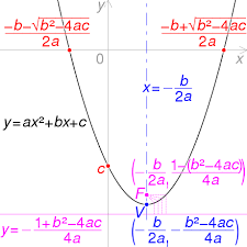 quadratic equation wikiwand