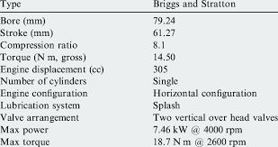 Briggs Engine Specifications Get Rid Of Wiring Diagram Problem