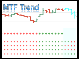 mtf trend indicator for tradingview