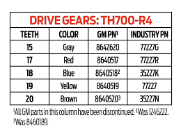 Skillful Chevy Gear Ratios 2006 Ford F150 Tire Size Chart
