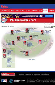 Phillies Current Depth Chart Without Adding New Players
