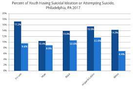 Youth Suicide Rates In Philadelphia Philly Public Health
