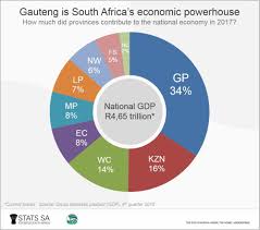 Four Facts About Our Provincial Economies Statistics South