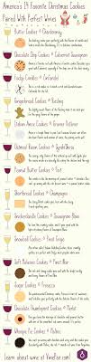 Learn About Wine 11 Easy Wine Charts For Visual Reference