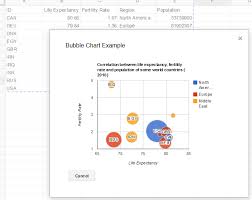 Google Apps Script Possible Charts Types Stack Overflow