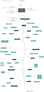Roadmap To Become A Vue Js Developer In 2019