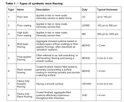 Check spelling or type a new query. The Ultimate Introduction To Epoxy Flooring Flowcrete