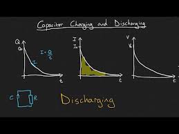 Capacitor Charging And Discharging