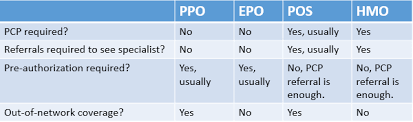 We did not find results for: Epo Vs Ppo Difference And Comparison Diffen