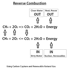 Reverse Combustion Equation Edward T