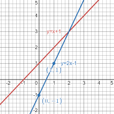 Solving Systems Of Equations By