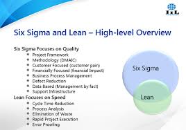 Lean Six Sigma Certification And Training International