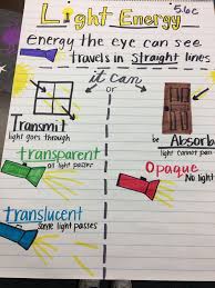 Category Anchor Charts Mrs Meyer Dii Coaching