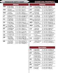 South Carolina Releases First Depth Chart Ahead Of North