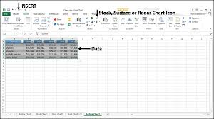 Excel Charts Surface Chart Tutorialspoint