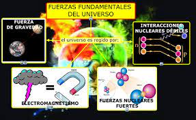 FUERZAS FUNDAMENTALES