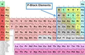 revision notes on p block elements