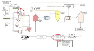 Process Flow Diagram For Virgin Paper Processing Plant From