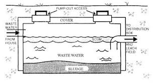conventional septic system tank figure