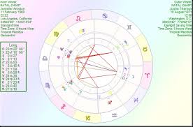 Astrology By Paul Saunders Jennifer Aniston Happier Now