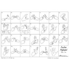 Downloadable Resources For The Auslan Finger Spelling