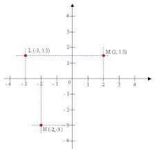 Coordinate Geometry Lessons