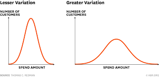 A Refresher On Statistical Significance