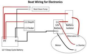 Marine engine diagram basic electrical wiring theory. Boat Wiring