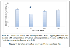 Neurobehavioural Study On The Effect Of Aqueous Extract Of