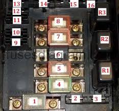 The wiring diagram illustrations in this article cover only: Fuse Box Diagram Honda Civic 1991 1995