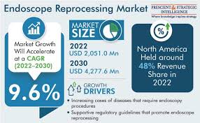 endoscope reprocessing market size