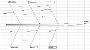 10 Ready To Download Fishbone Diagram Templates For